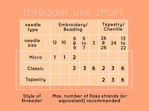 Kiriki Needle Threader